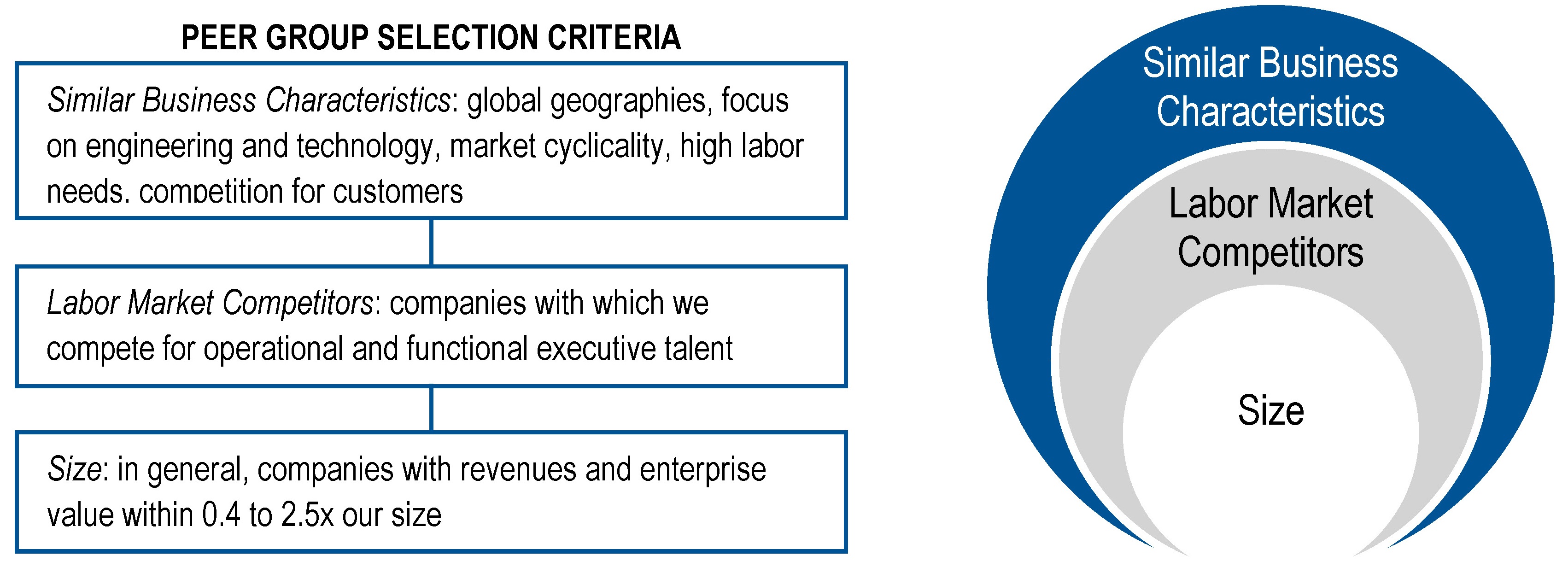 Peer Group Criteria Graphic.jpg